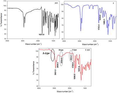 Experimental and Computational Approaches of Newly Polymorphic Supramolecular H-Bonded Liquid Crystal Complexes